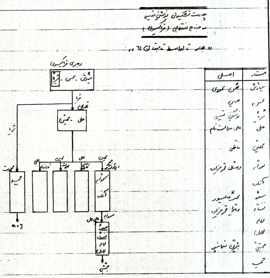 چارت سازمانی.jpg