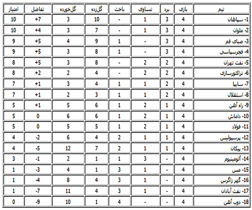 جدول رده بندی.jpg