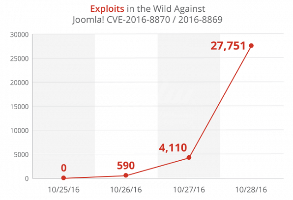 Joomla-Exploits.png