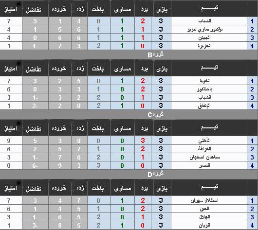 جدول رده بندی لیگ قهرمانان آسیا.jpg