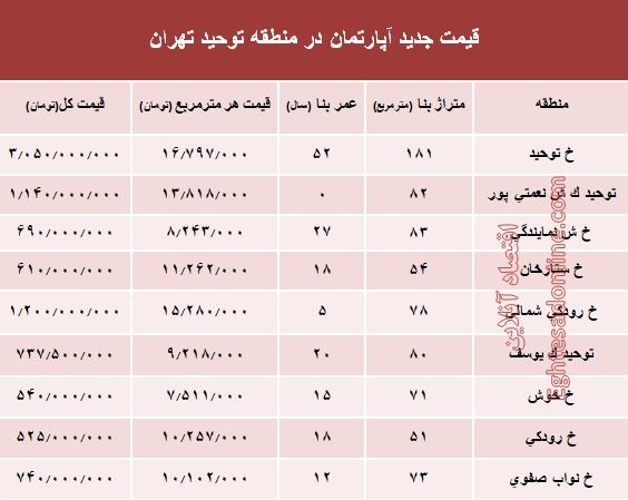 توحید.jpg