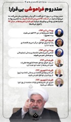 سندروم فراموشی بی‌قرار دولت روحانی! 