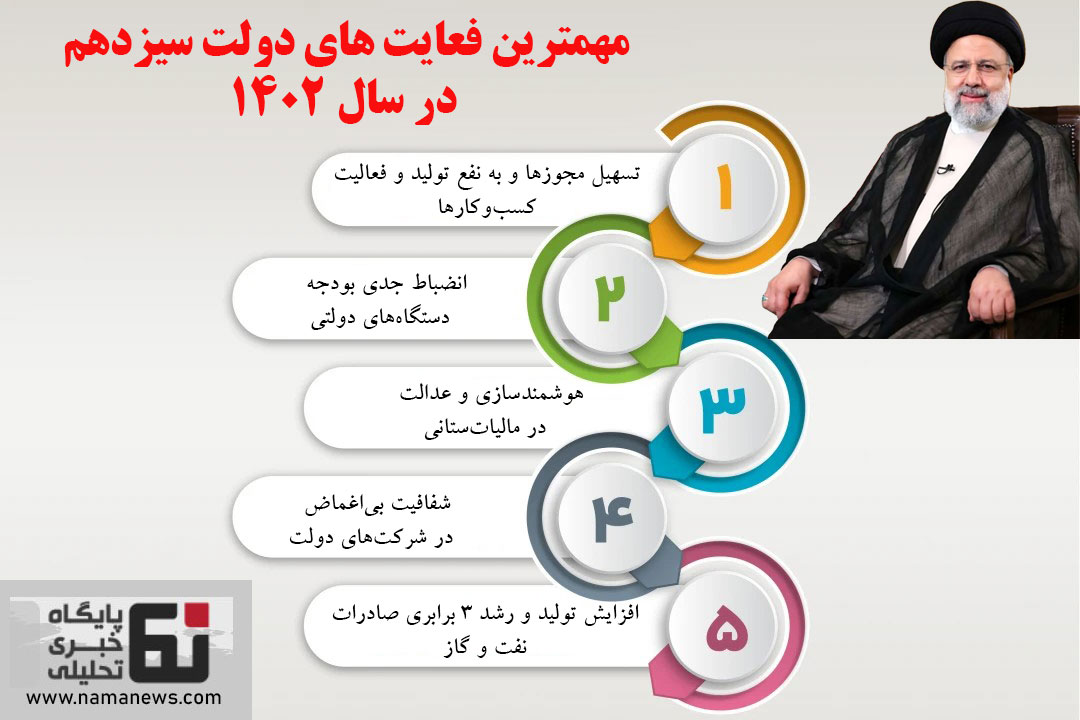شيريني هاي اقتصاد سال 1402در مقابل تخريب ها