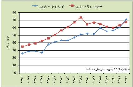 عکس خبري -هديه دولت احمدي نژاد به دولت روحاني