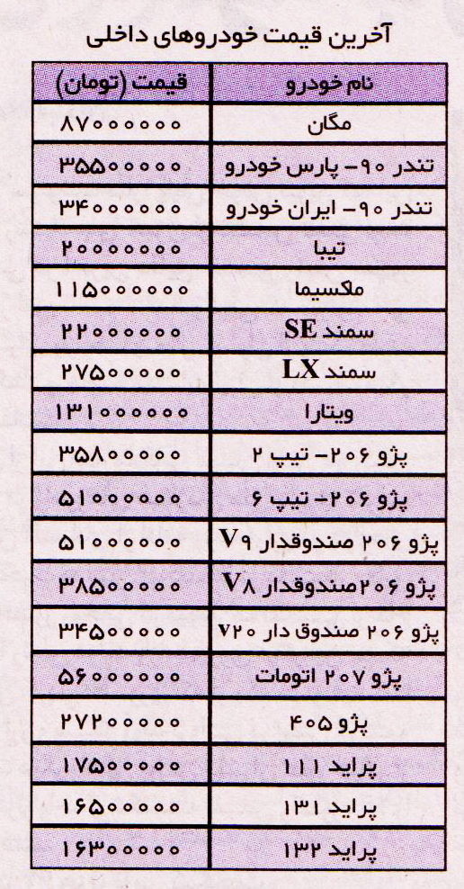 عکس خبري -تاثير مذاکرات ايران و آمريکا بر خودرو