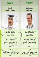 عکس خبري -دام انقلاب حقيقي است؟