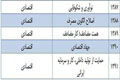 عکس خبري -چرا نامگذاري 5 سال اخير اقتصادي بوده‌ است؟ 