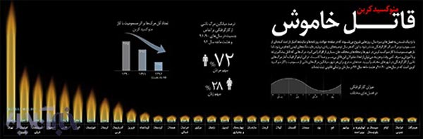 عکس خبري -تعداد کشته هاي  قاتل خاموش در 32 ماه اخير