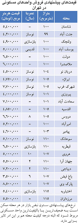 عکس خبري -ماليات خانه‌هاي خالي کجا هزينه شود؟