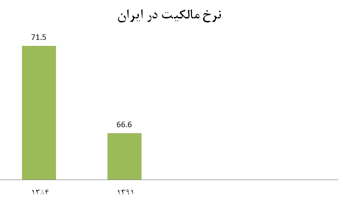 عکس خبري -هدفمندي يارانه ها مردم ايران را فقيرتر کرد