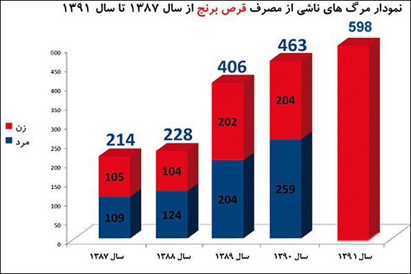 عکس خبري -قرص برنج 239 قرباني گرفت