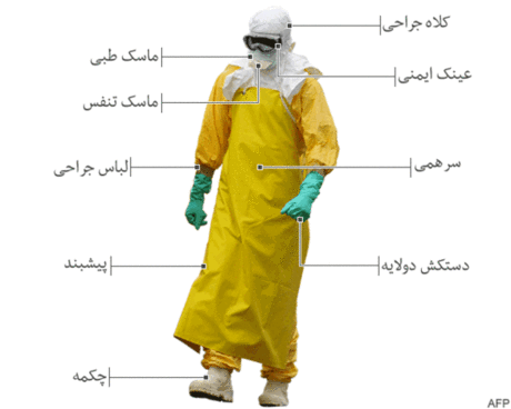 عکس خبري -راههاي جلوگيري از ابولا