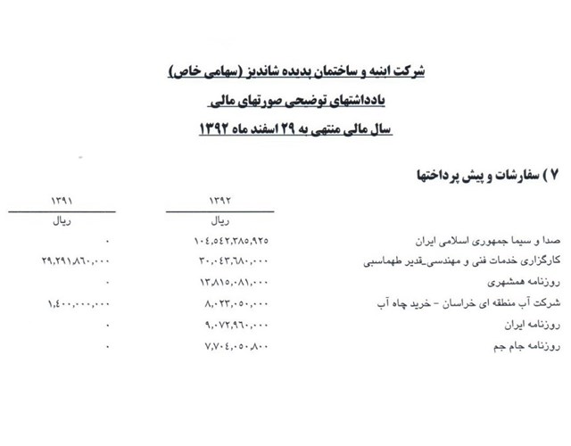 عکس خبري -هزينه سرسام اور تبليغات پديده شانديز در يک طول سال+ عکس