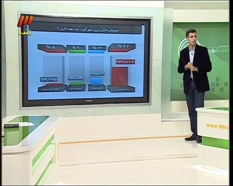 عکس خبري - درخواست فردوسي پور از روحاني به خاطر وزير ورزش!