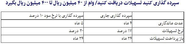 عکس خبري -از 4 تا 40 ميليون تومان وام بگيريد!