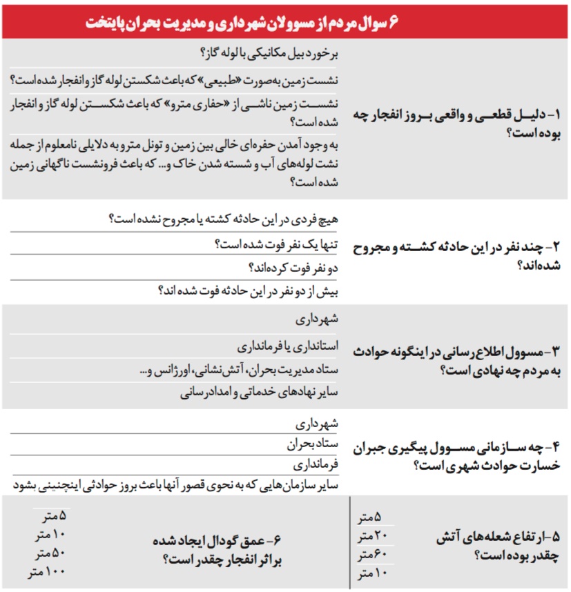 عکس خبري -چرا کسي نمي‌گويد دليل انفجار شهران، مرگ دو نفر و حفره ?? متري روي تونل مترو، چه بود؟