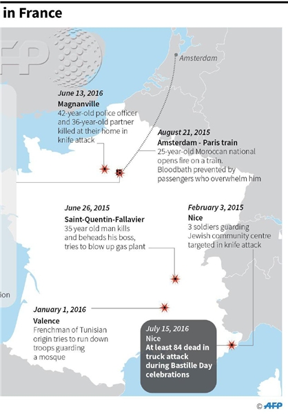 عکس خبري -فرانسه و 7 حمله تروريستي در 18 ماه