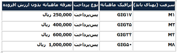 عکس خبري -اينترنت غيرحجمي مخابرات هم ارزان شد