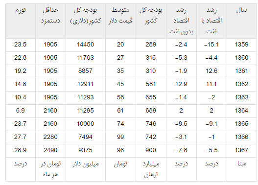 عکس خبري -مردم در زمان جنگ، چقدر حقوق مي‌گرفتند؟