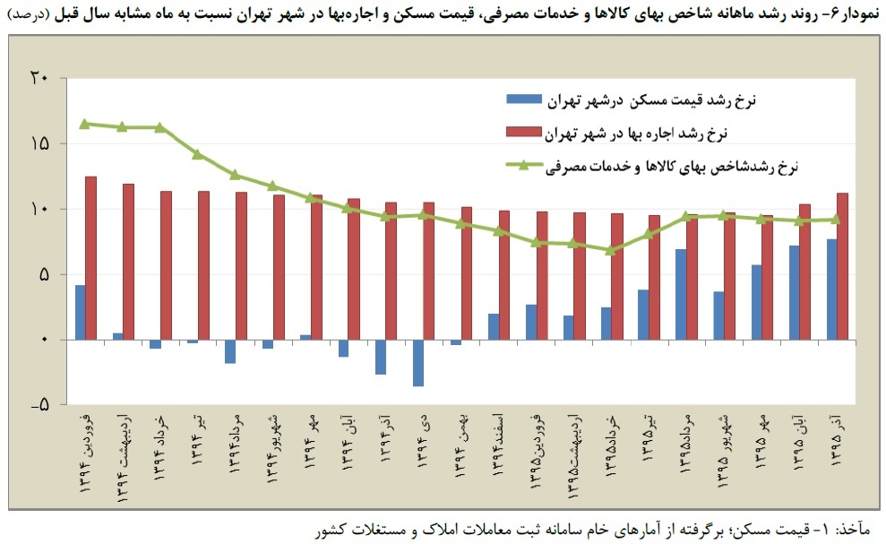 عکس خبري -افزايش اجاره بها در آستانه زمستان