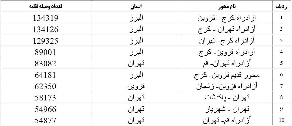 عکس خبري - مركز مديريت راههاي كشور اطلاعيه صادر کرد