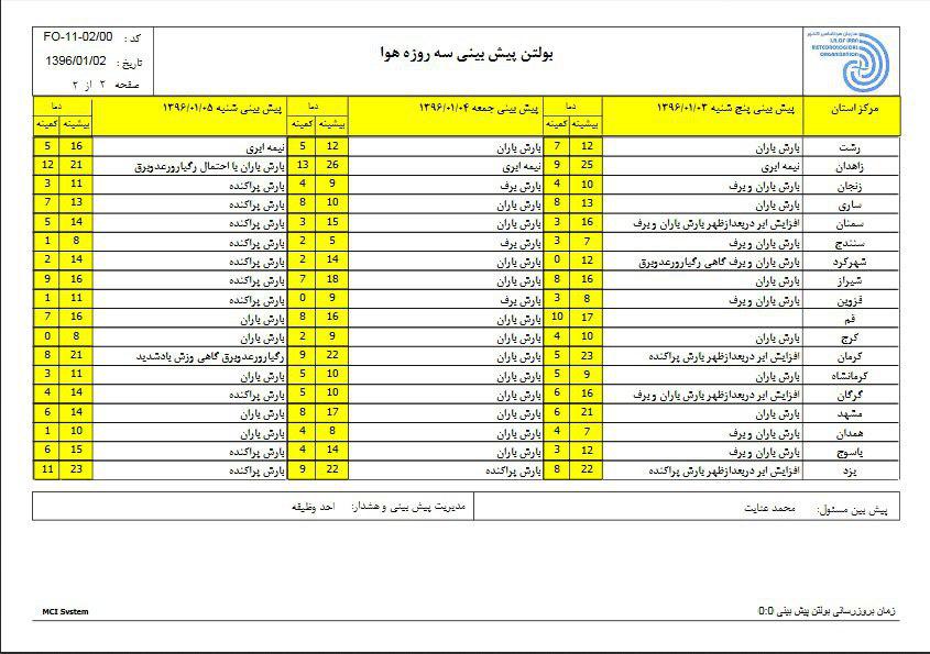 عکس خبري - سه روز آينده وضعيت آب و هواي کشور به چه شکل است؟/پيش بيني وقوع گرد و خاک در خوزستان+جدول