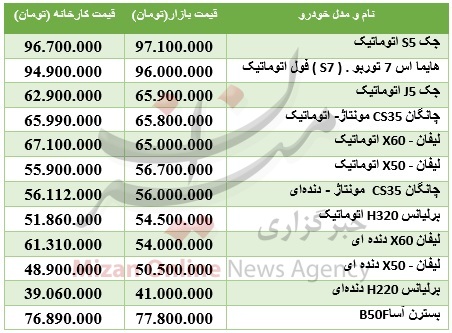 عکس خبري -جدول قيمت خودروهاي چيني بازار