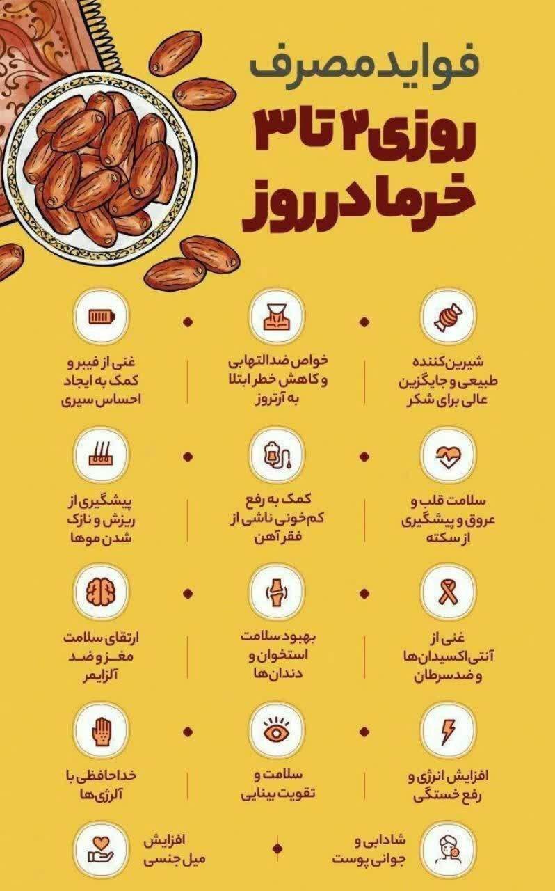 عکس خبري -فوايد مصرف روزانه ? تا ? دانه خرما + اينفوگرافي 