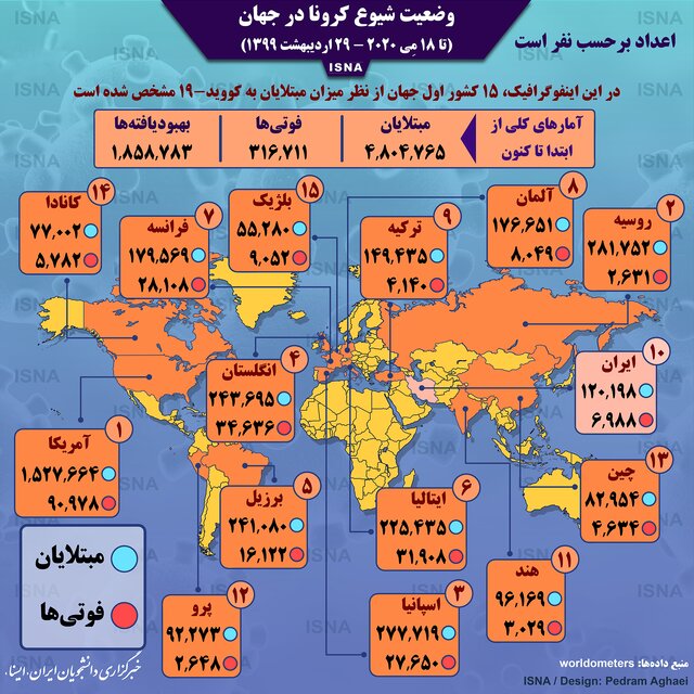 عکس خبري - آمار کرونا در جهان تا ?? ارديبهشت /اينفوگرافي