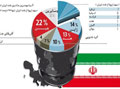 عکس خبري -مشخص نيست قانون اوباما، قرار است کدام خريداران نفت ايران را تحريم کند