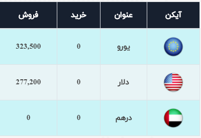 عکس خبري -نرخ ارز صرافي ملي 10 آبان 99