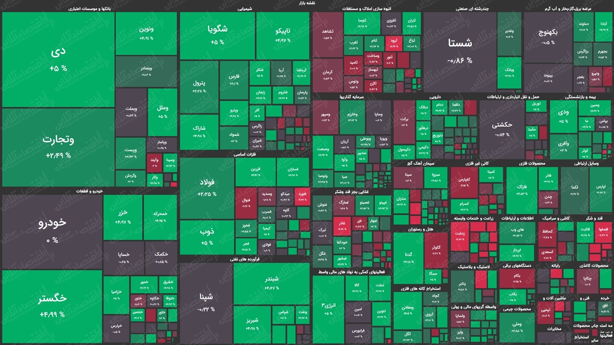 عکس خبري -نقشه بورس امروز بر اساس ارزش معاملات/ خروج پول حقيقي در نيم ساعت ابتدايي بازار