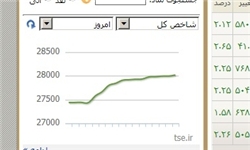 عکس خبري -شاخص بورس بر فراز قله 28 هزار واحد